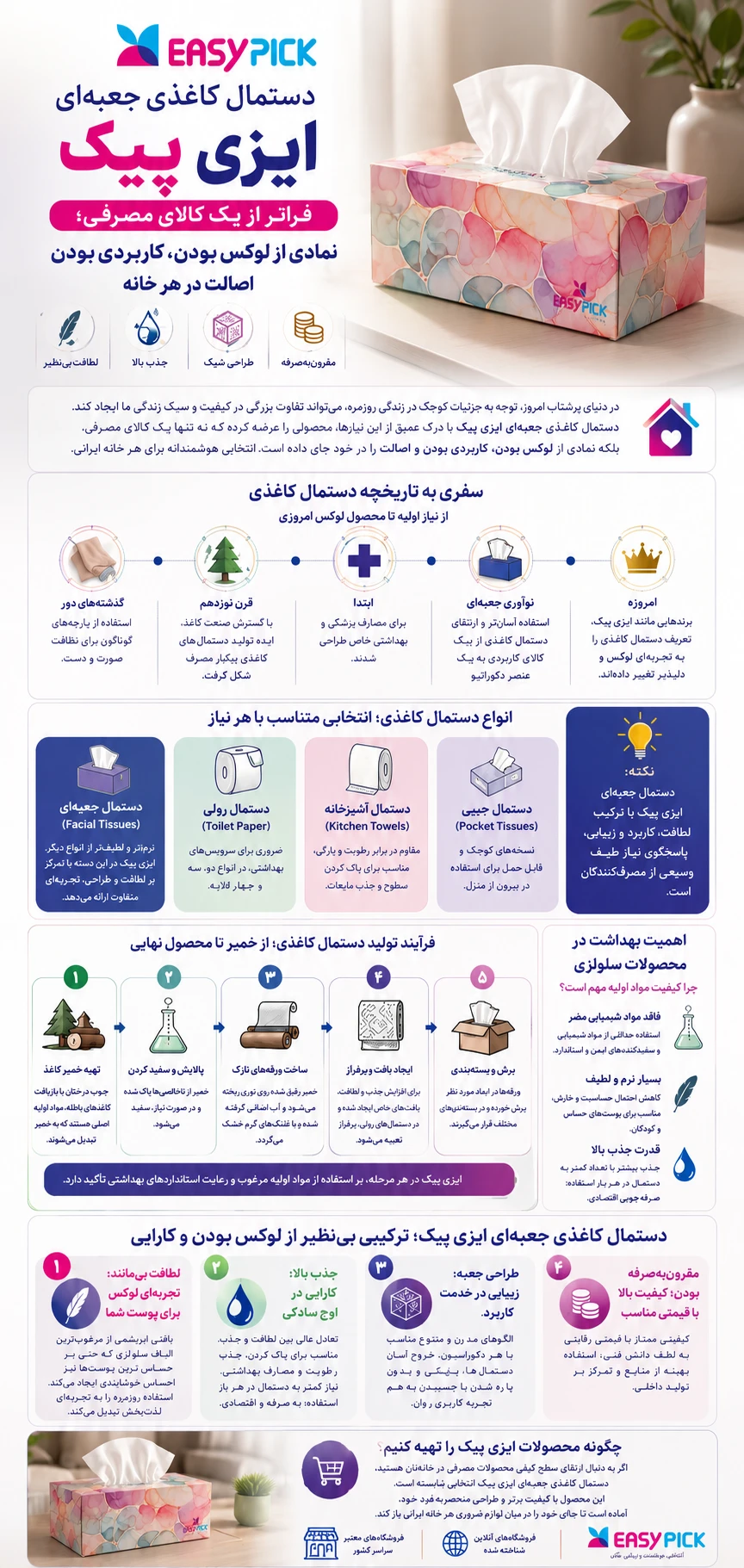 دستمال کاغذی جعبه‌ای ایزی پیک: فراتر از یک کالای مصرفی , ایزی پیک